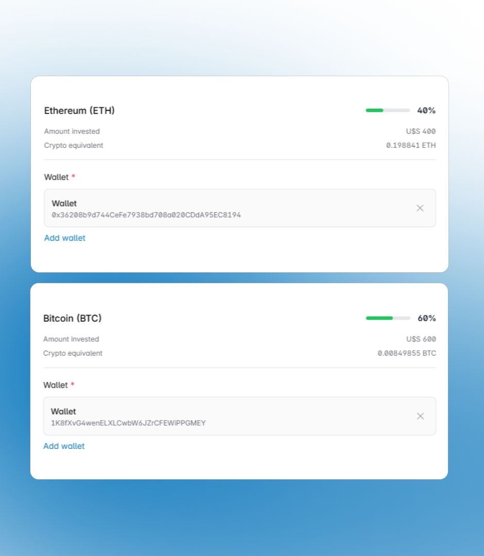 Portfolio summary and performance